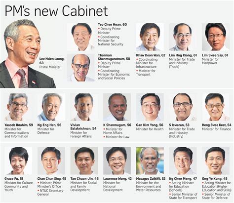 how many ministers are there in china